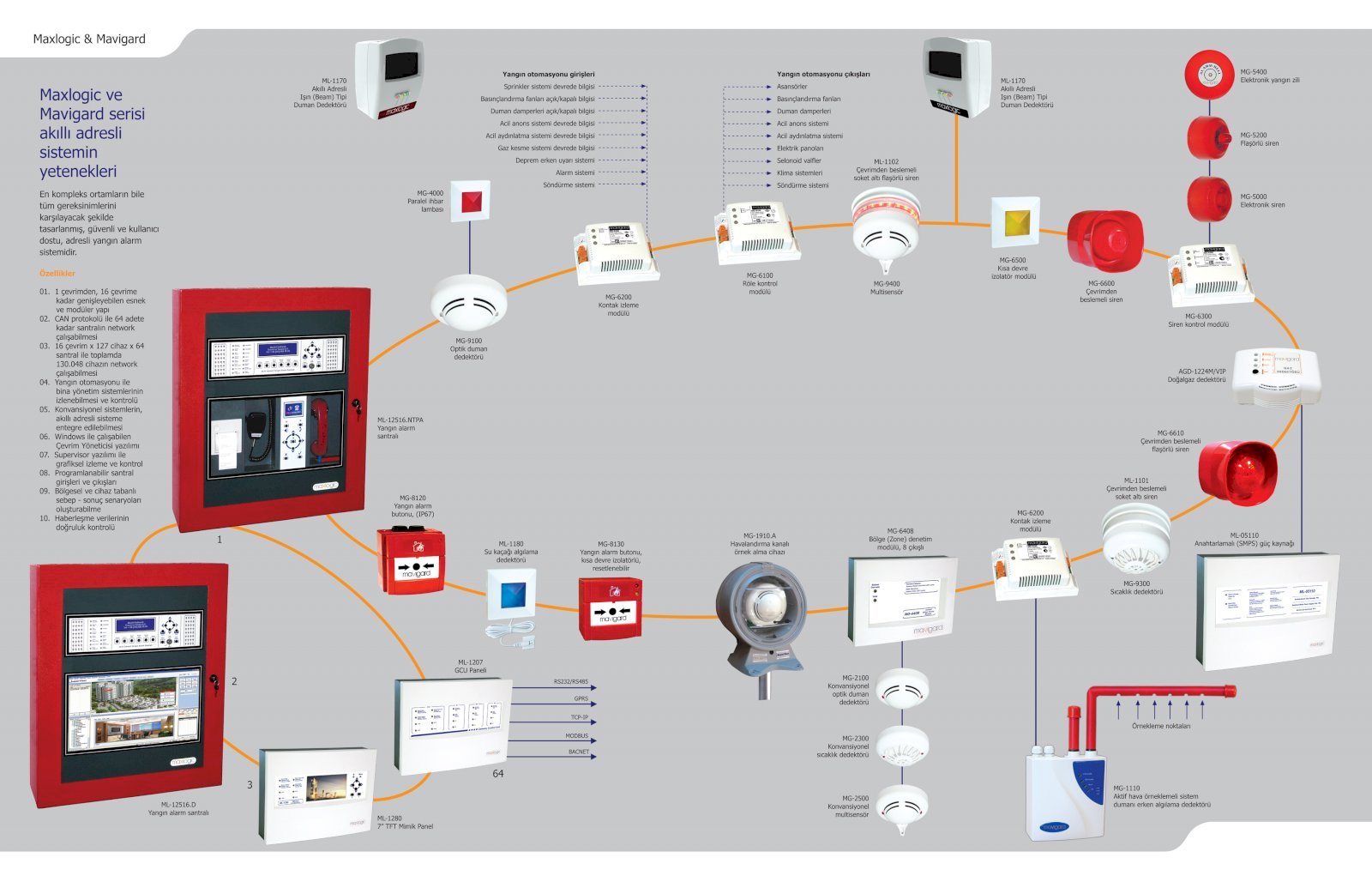 Alt Yapı ve Saha Çözümleri